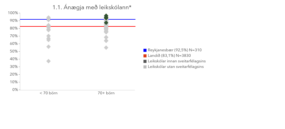 Hér má sjá skor Reykajnesbæjar í könnun Skólapúlsins