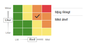 Appelsínugul viðvörun