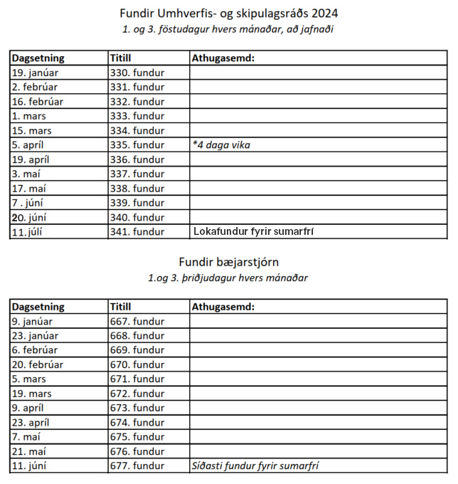 Fundir Umhverfis- og skipulagsráðs