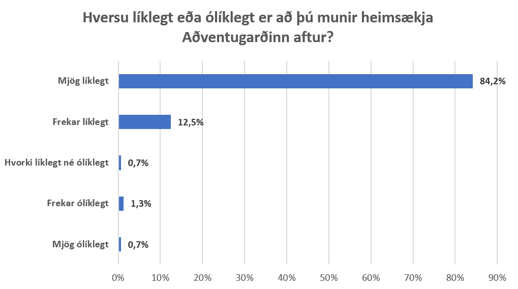 Heimsækja Aðventugarðinn aftur