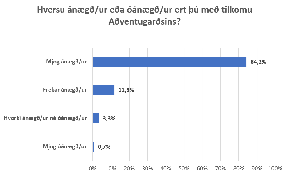 Tilkoma Aðventugarðsins